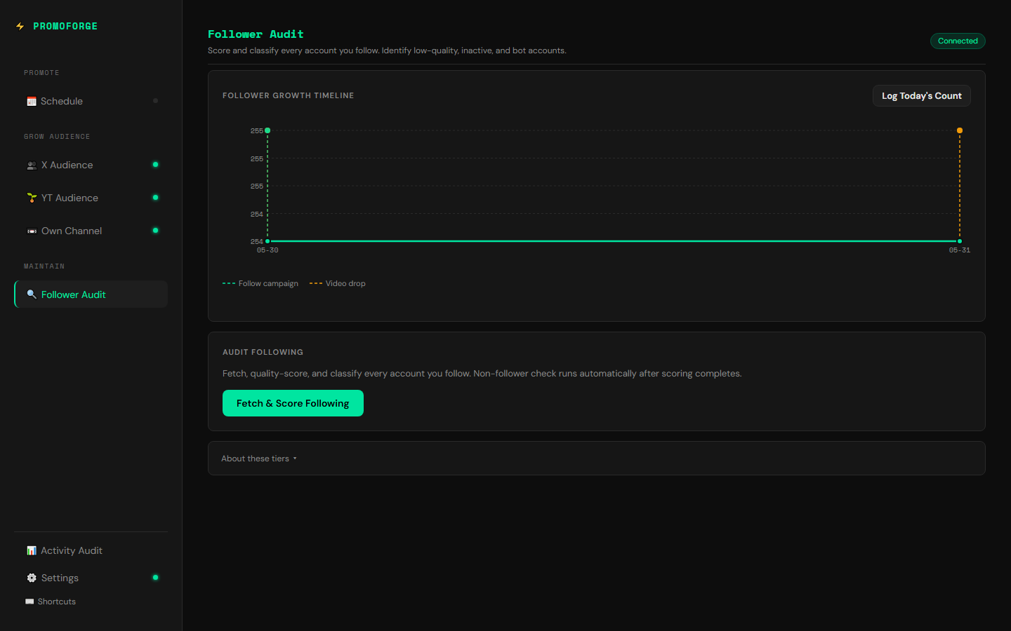 The Follower Audit tab showing a follower growth timeline chart and a Fetch and Score Following button