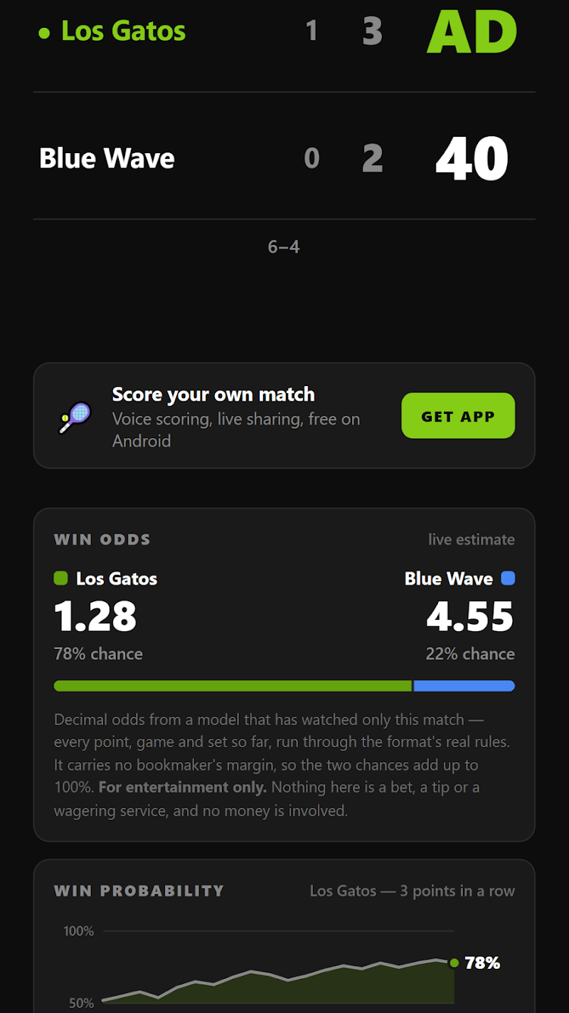 Browser live score page with win odds and a win probability chart